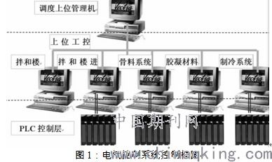 打印预览